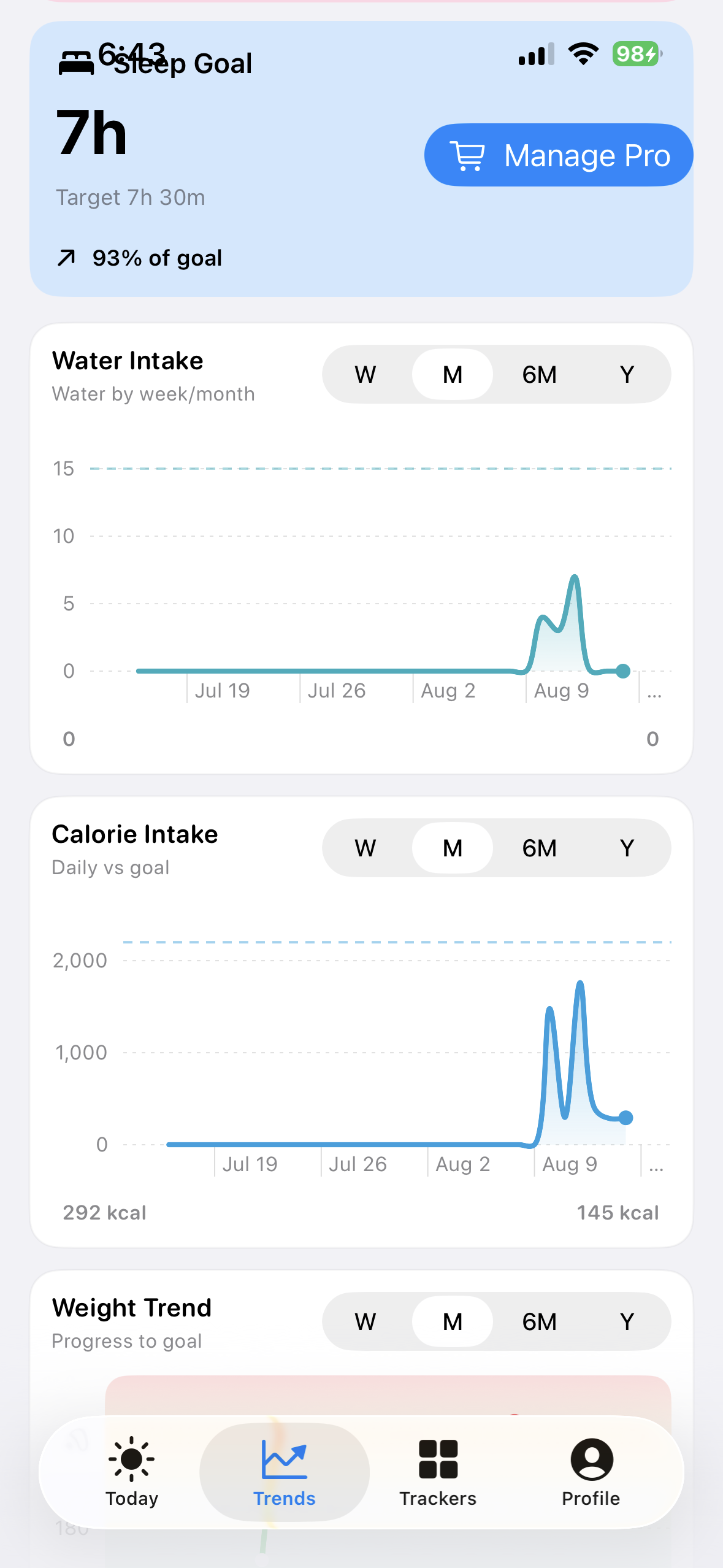 Several tracker trend cards on iPhone