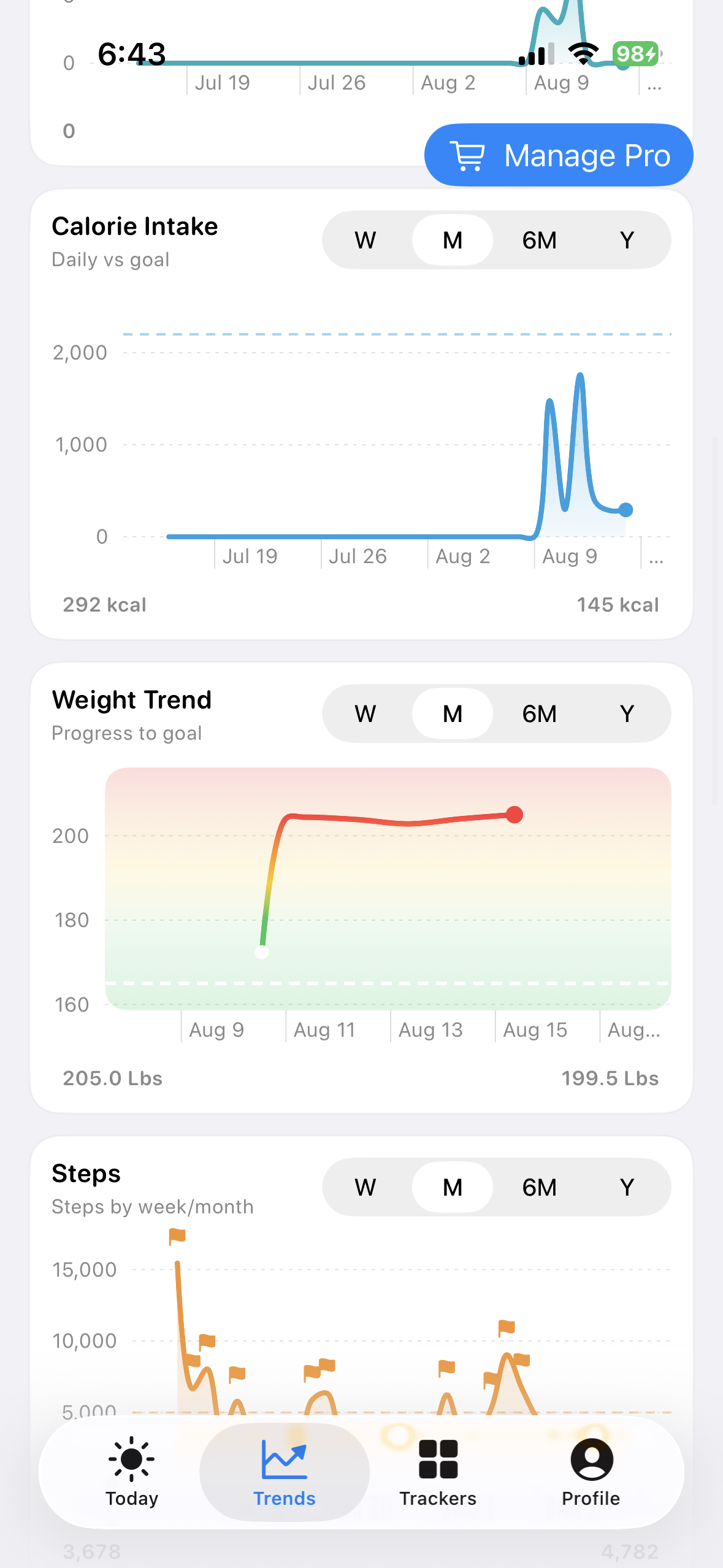 Weight and calorie trend cards on iPhone