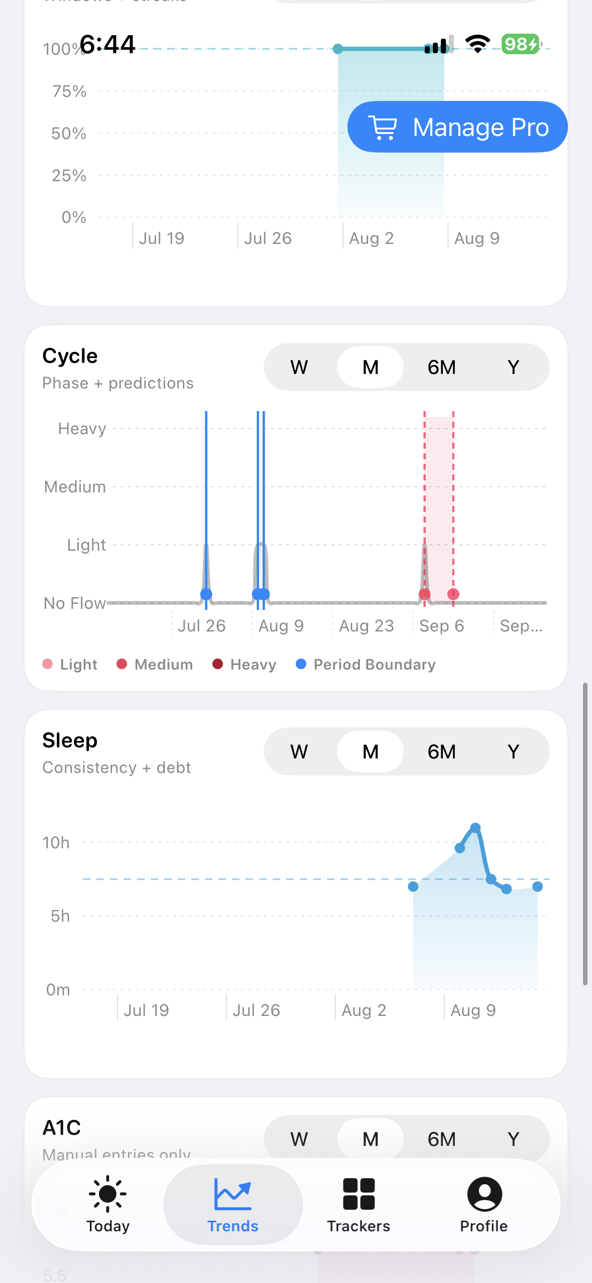 Cycle chart in BeFit Tracker Trends on iPhone