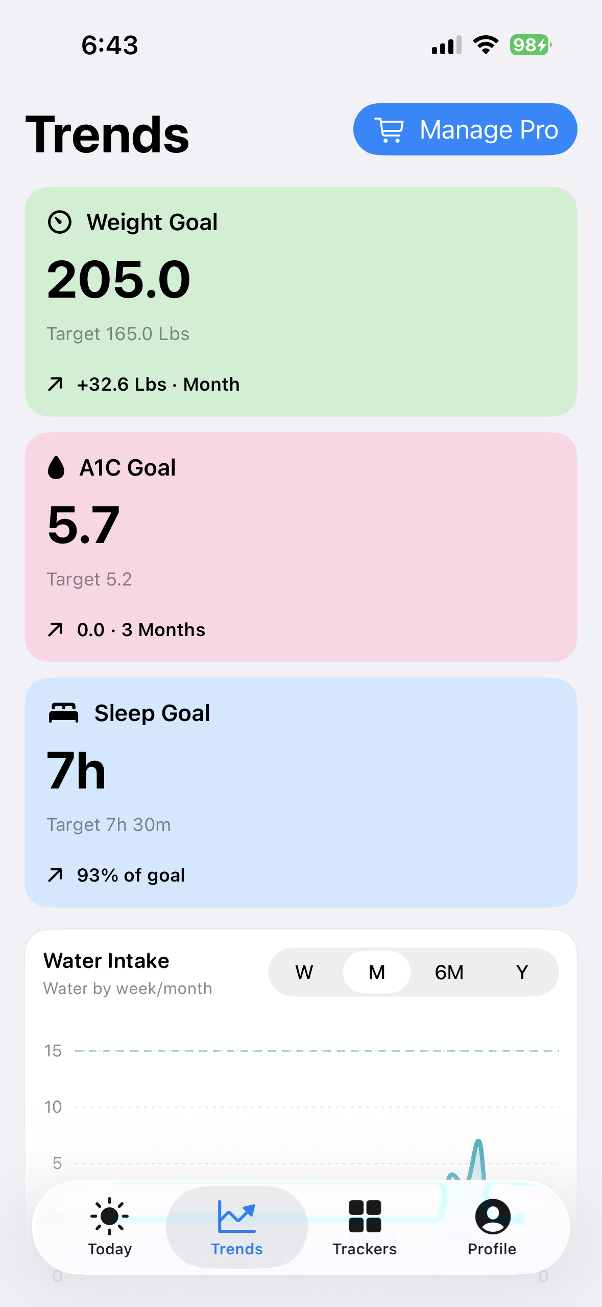 BeFit Tracker Trends on iPhone
