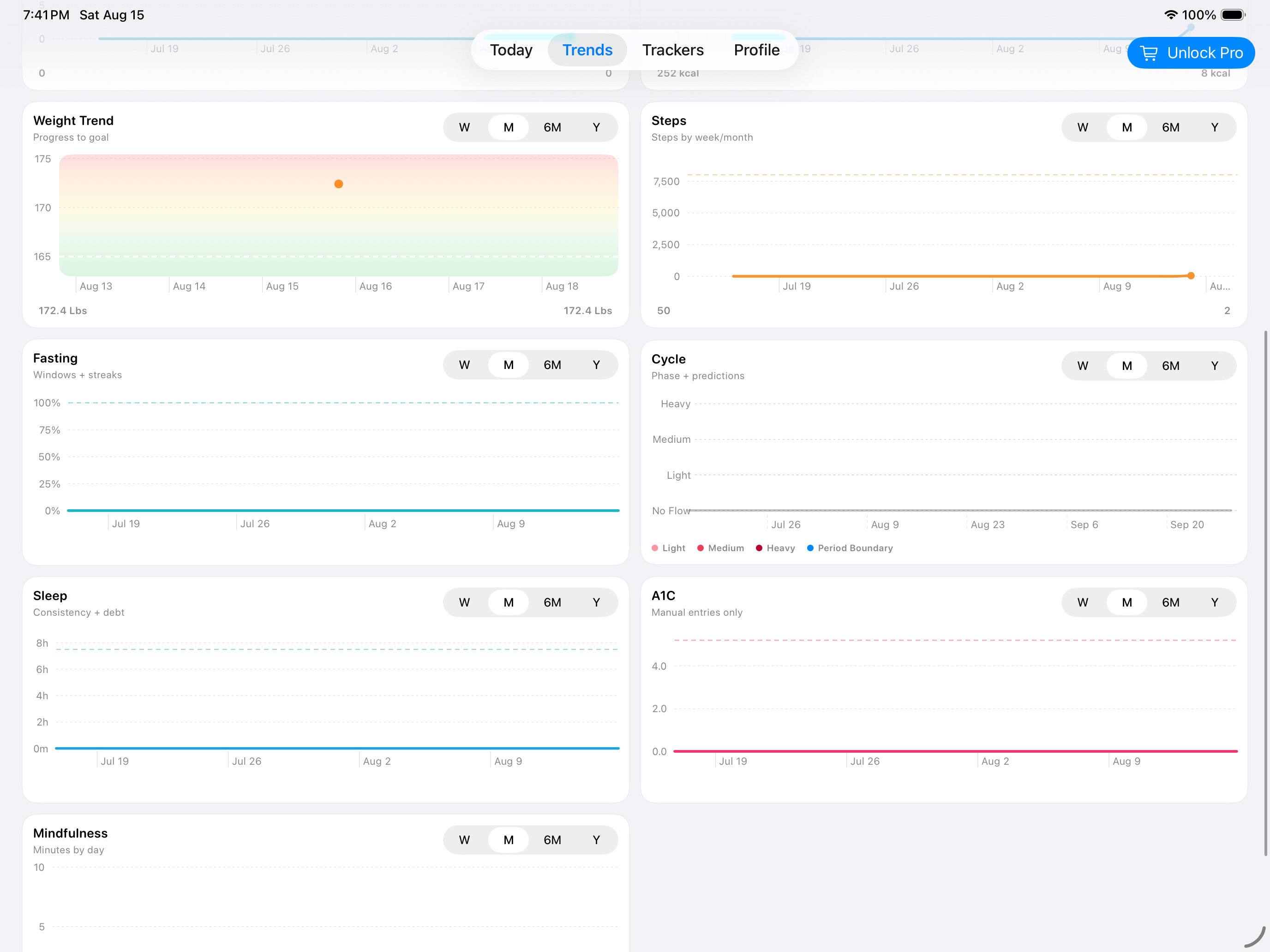 Trends dashboard on iPad
