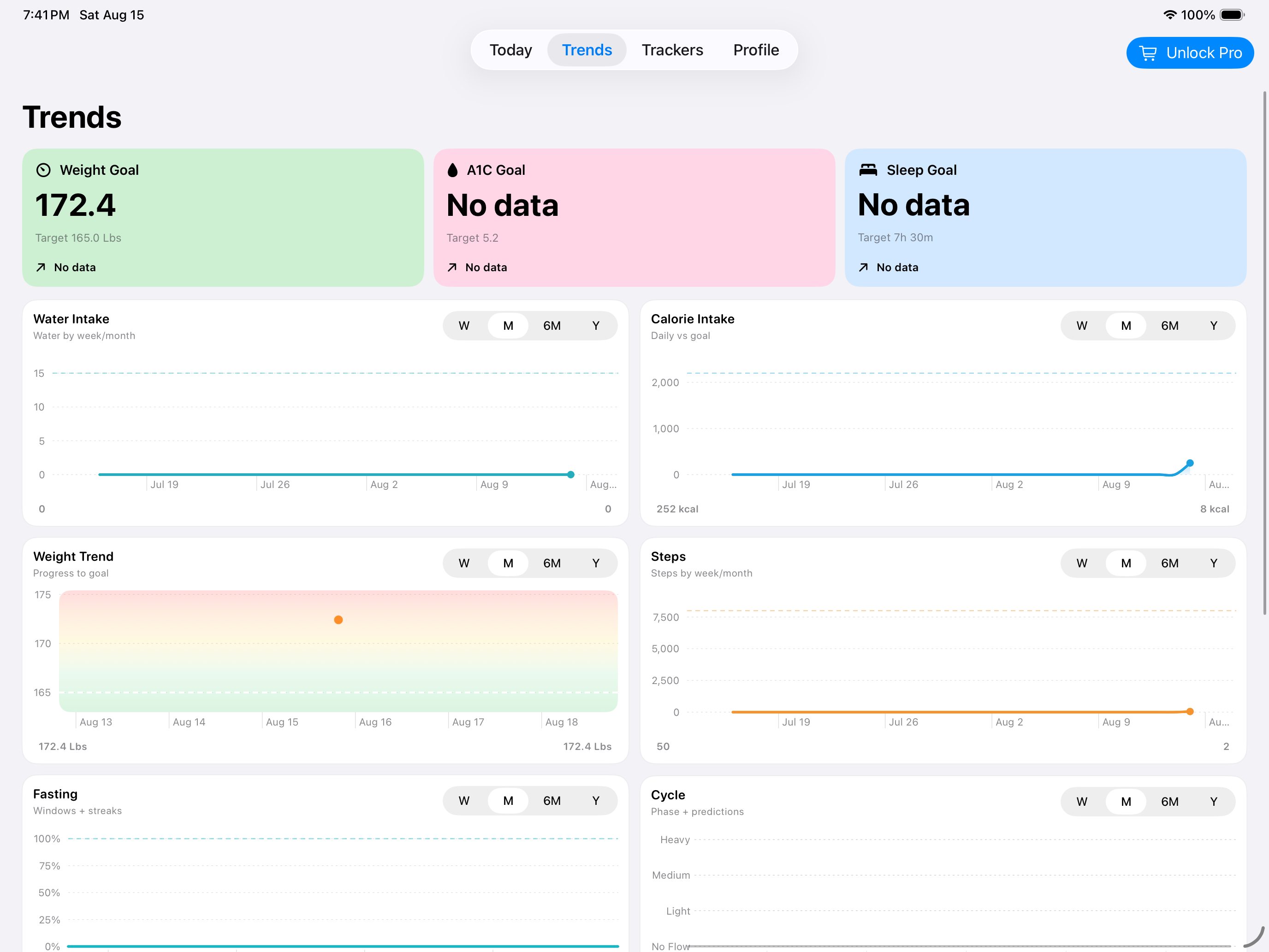 Trends dashboard on iPad