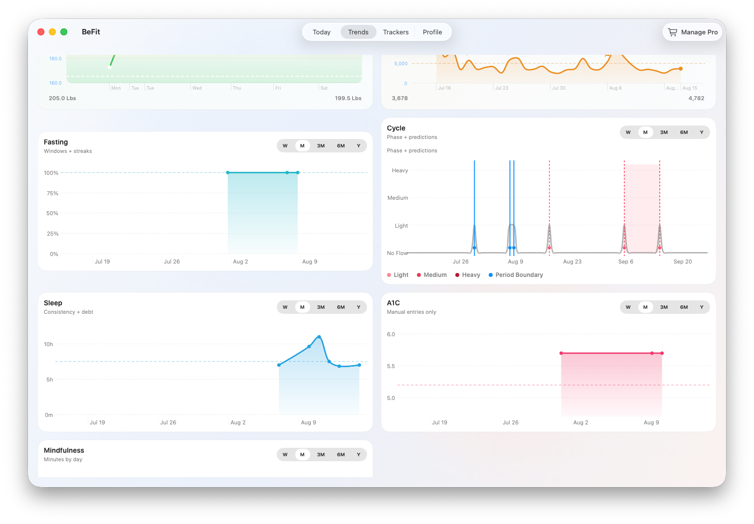 Expanded Mac Trends view