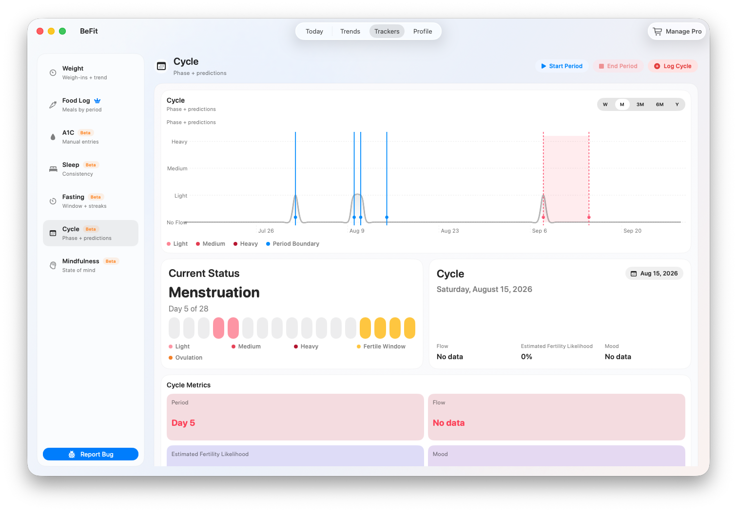 Complete Cycle tracker on Mac