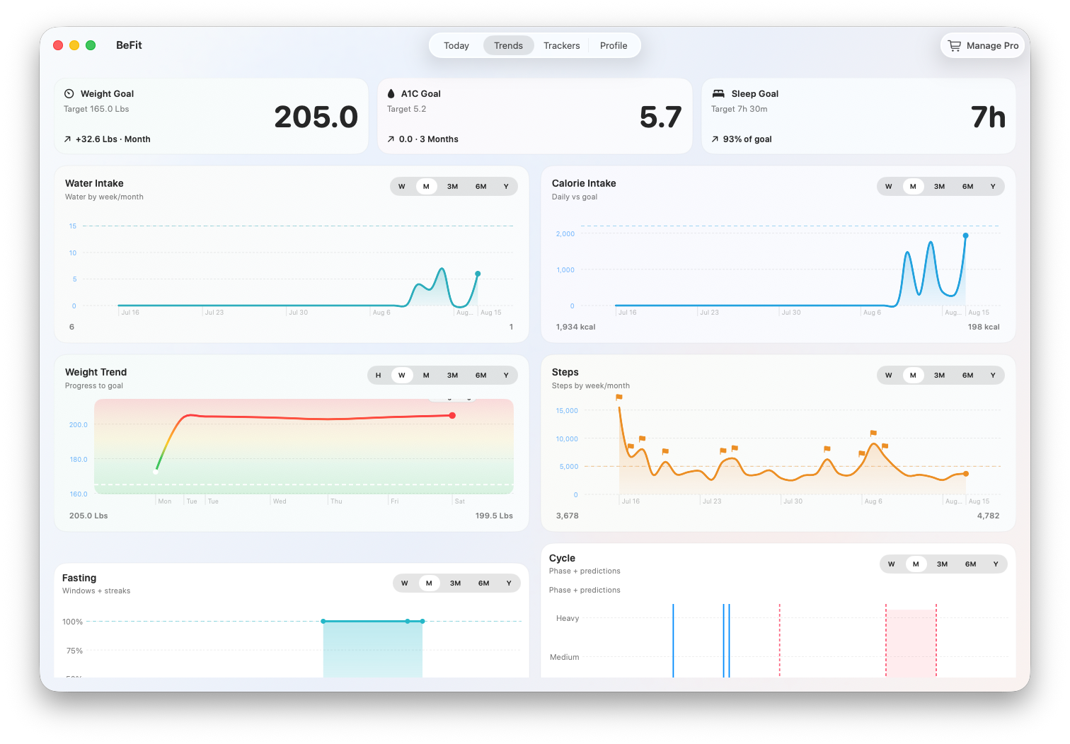 Trends dashboard on Mac